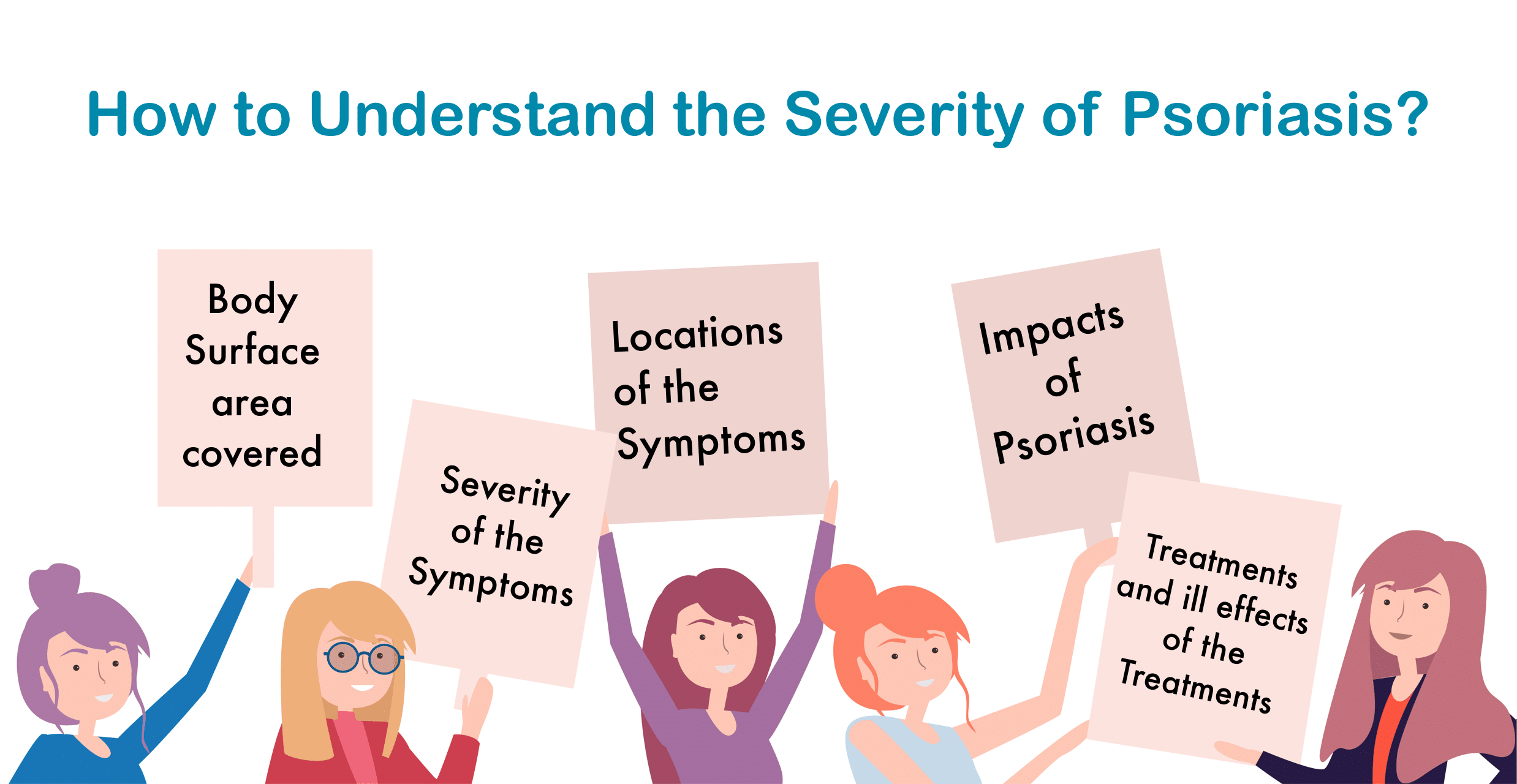 measuring severity of psoriasis