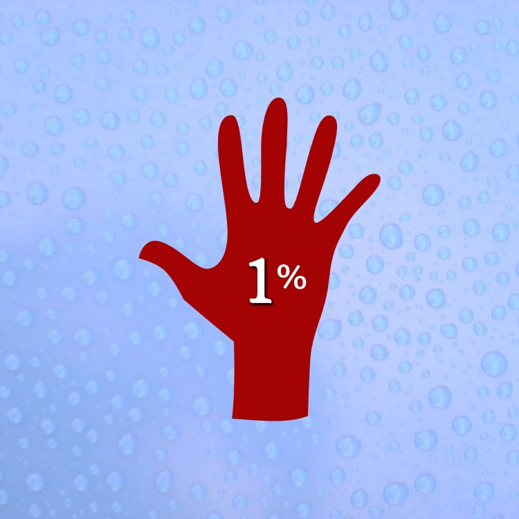 how to measure severity of psoriasis