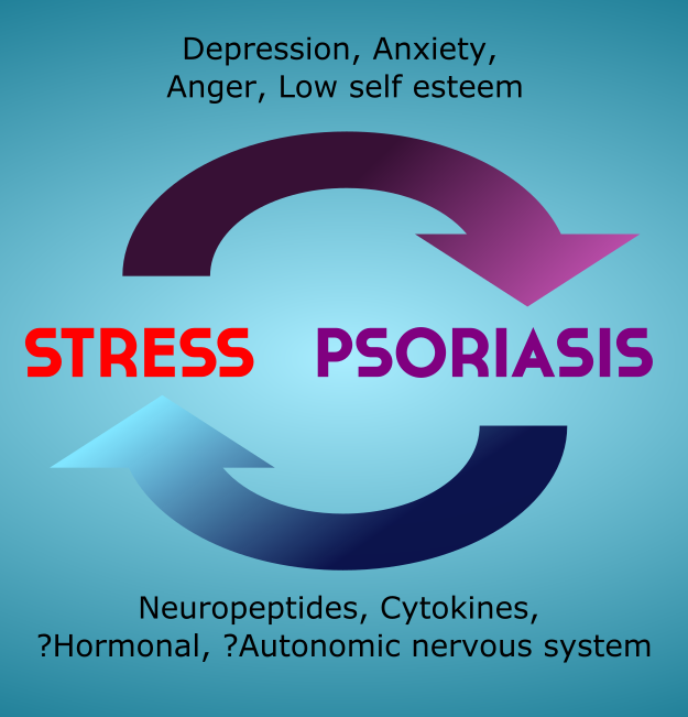 Stress-and-Psoriasis