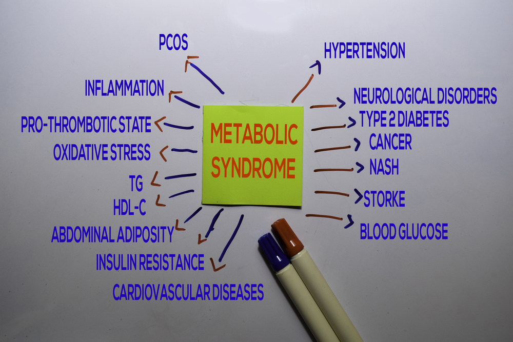 Psoriasis and Metabolic Syndrome