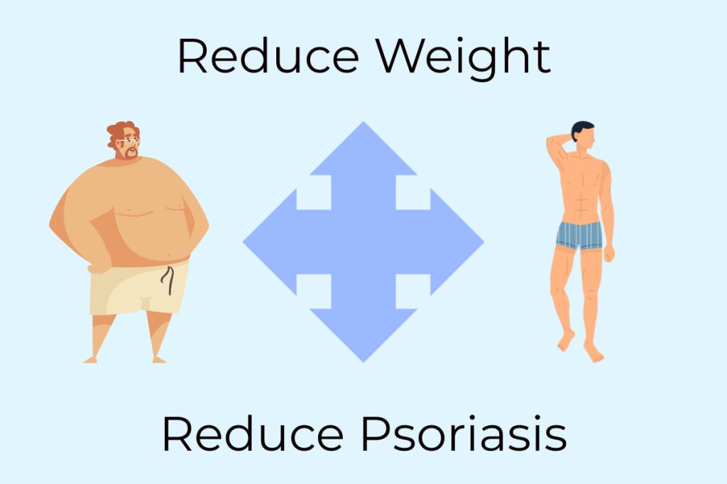 obesity-and-psoriasis